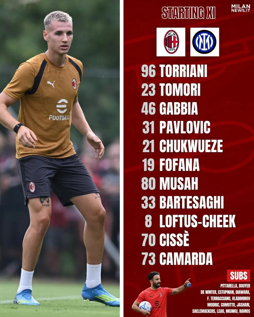 Formacioni zyrtar i Milanit kundra derbit me Interin